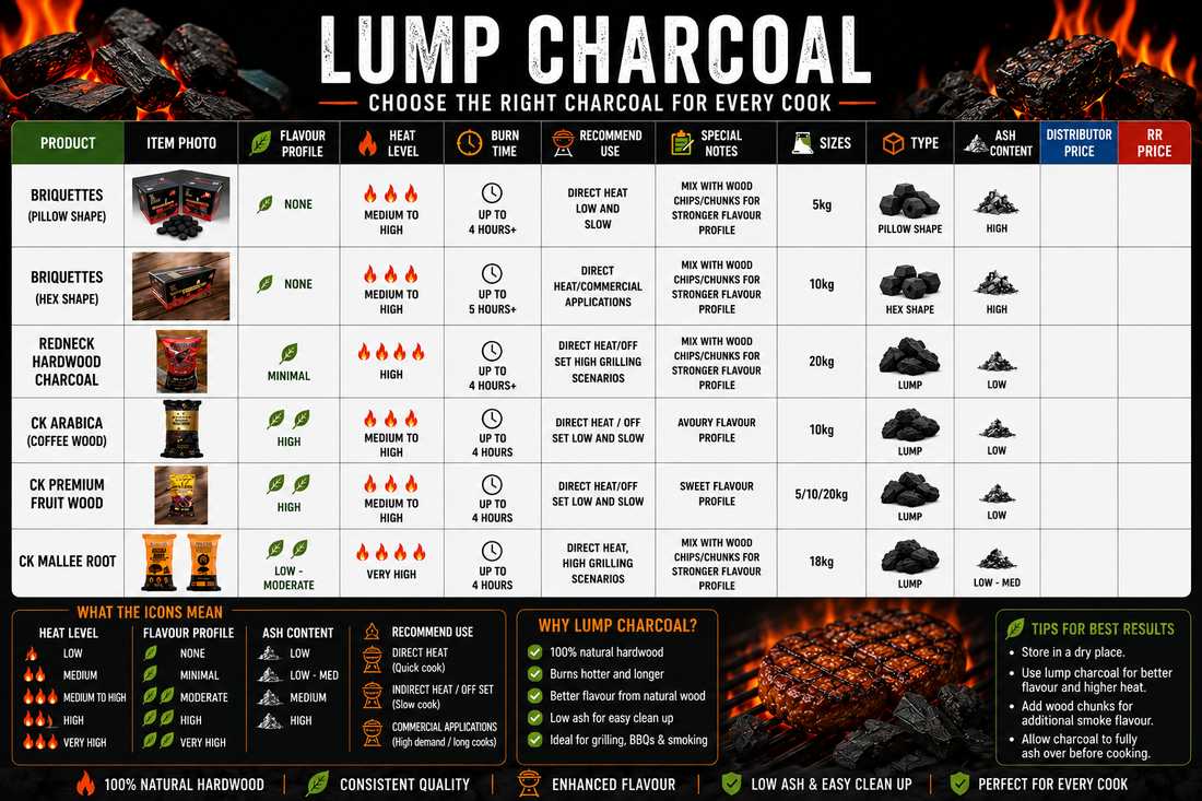 The Ultimate Guide to BBQ Charcoal: Everything You Need to Know